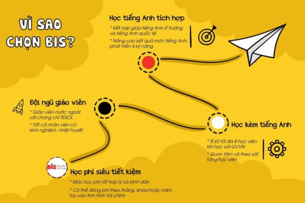 nhung ly do nen hoc kem tieng anh tai anh ngu bis quang ngai 1024x683 1 600x400 - 05 Lí Do Phụ Huynh Nên Chọn BIS English Center