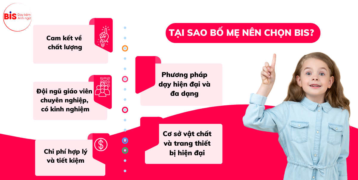 Dạy kèm tiếng Anh sĩ số nhỏ 5-8 học viên, giúp con học tốt và nói chuẩn bản xứ | BIS Quảng Ngãi day kem tieng anh si so nho 5 8 hoc vien bis.jpg 1 - Dạy kèm tiếng Anh sĩ số nhỏ 5-8 học viên, giúp con học tốt và nói chuẩn bản xứ | BIS Quảng Ngãi